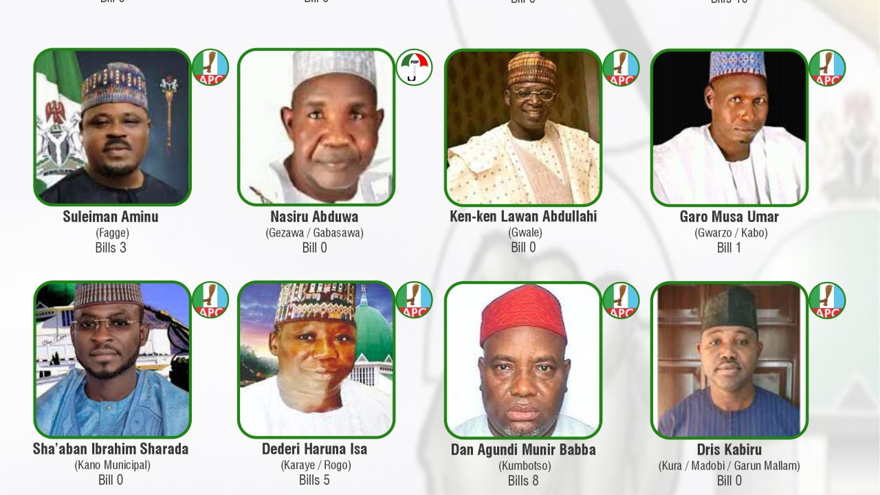 Four Bauchi lawmakers fail to sponsor a bill | National Assembly Scorecard