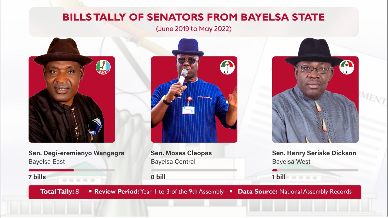 Bayelsa: Ex-Governor Dickson sponsors one bill in three years | National Assembly Scorecard