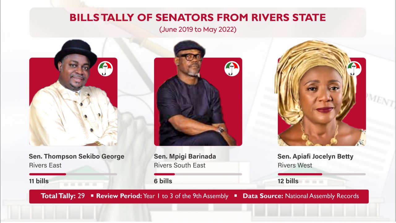 Betty Apiafi leads Rivers Senators in bill sponsorship | National Assembly Scorecard
