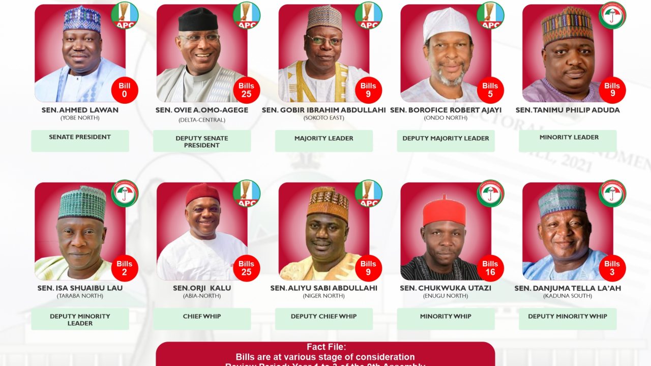 Principal Officers sponsored 10% of total Senate Bills | National Assembly Scorecard