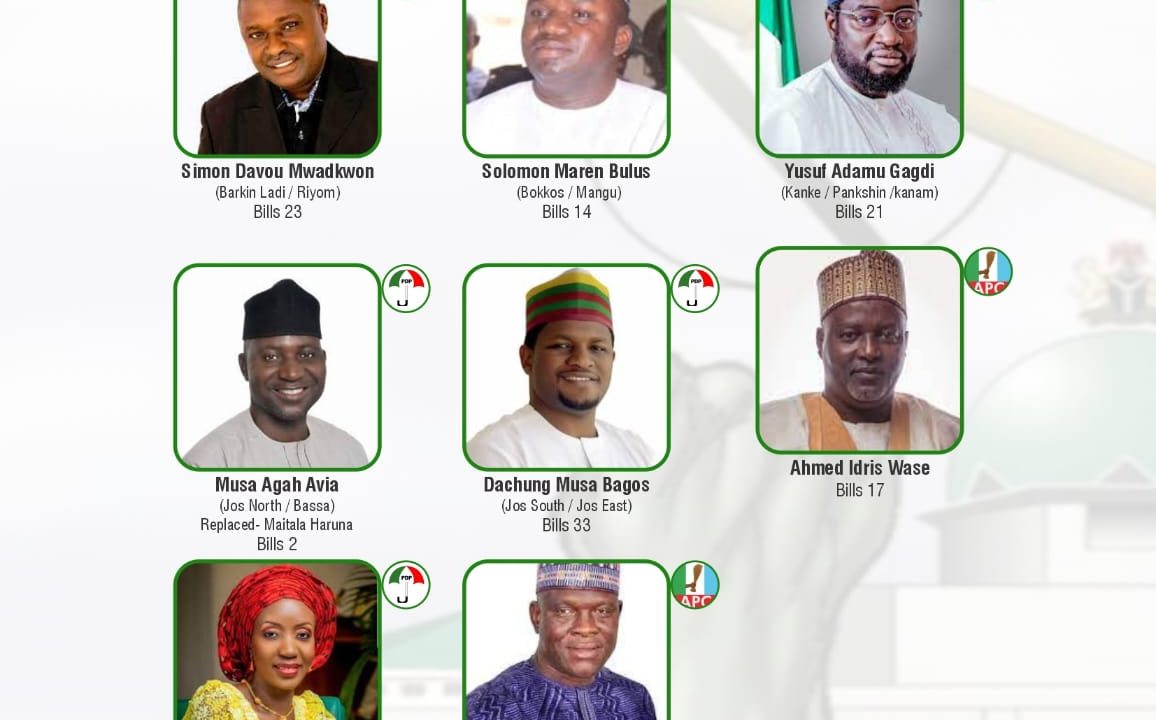 Reps Bagos, Mwadkwon, Gagdi, Deputy Speaker atop Plateau National Assembly Scorecard