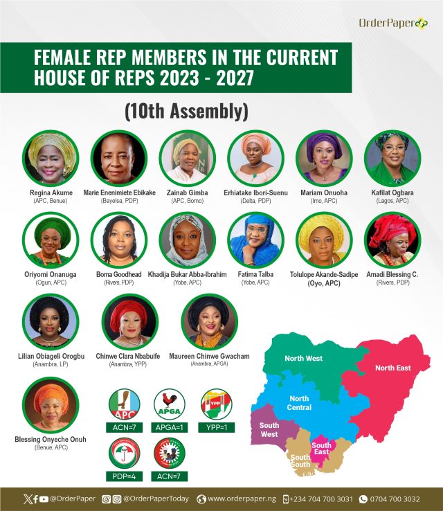 Females of the 10th assembly (2023 - 2027)