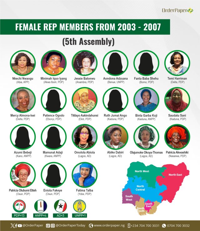 Women of the 5th assembly (2003- 2007)