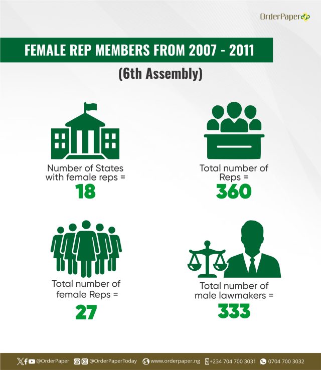 How women stood against their male counterparts in 6th assembly