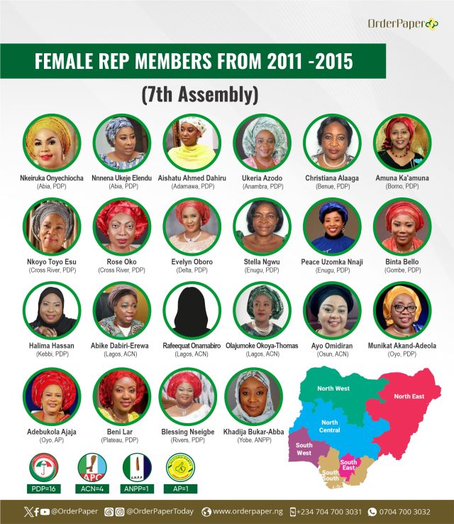 Women of the 7th assembly (2011 - 2015)