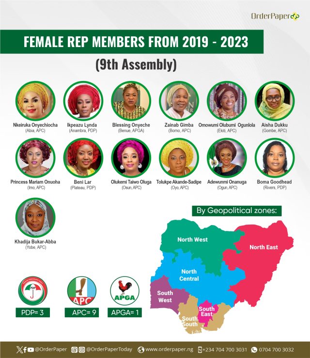 Females of the 9th assembly (2019 - 2023)