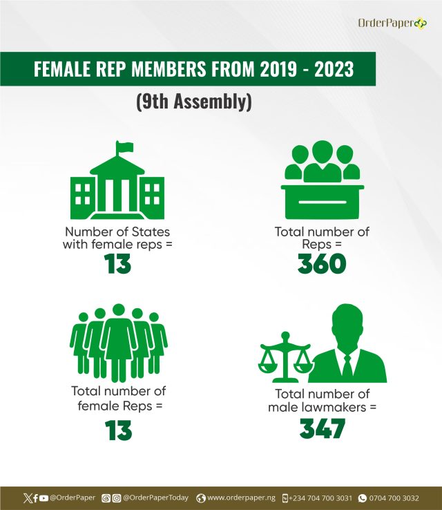 How females stood against males in the 9th assembly