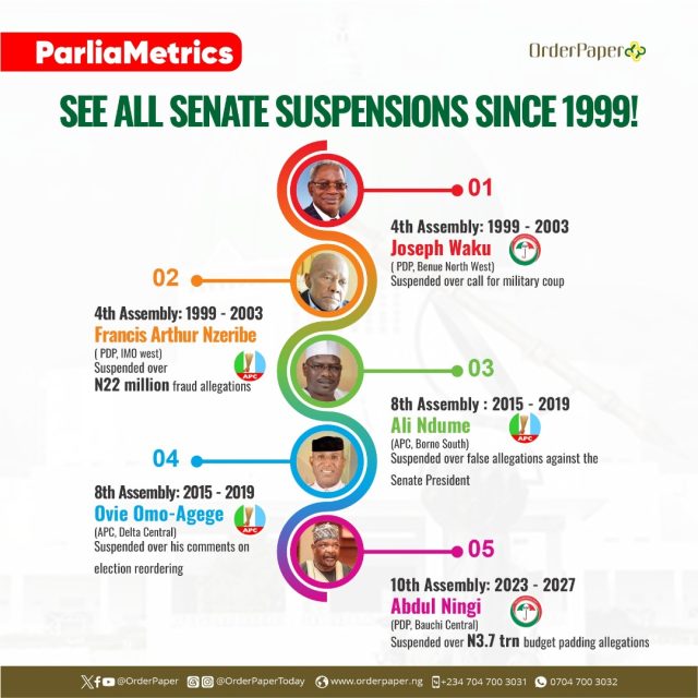 Senators suspended from the Senate 