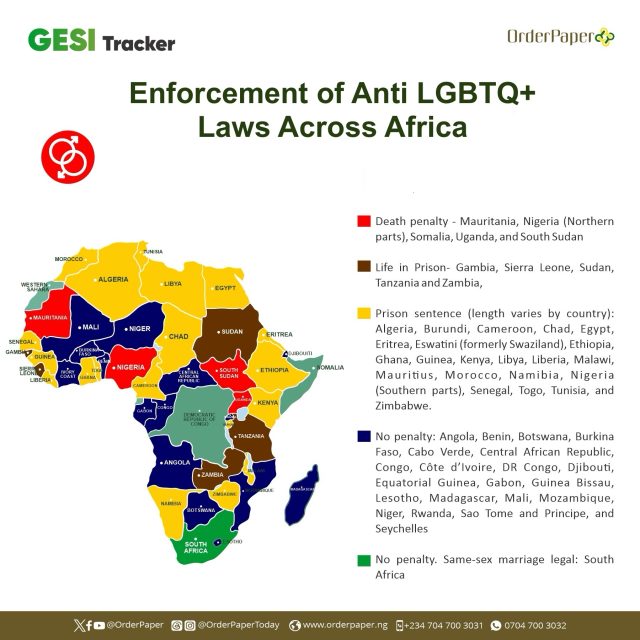 Enforcement of Anti LGBTQ+ Laws Across Africa