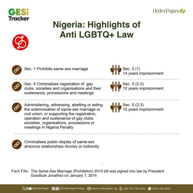 Nigeria: Highlights of Anti LGBTQ+ Law