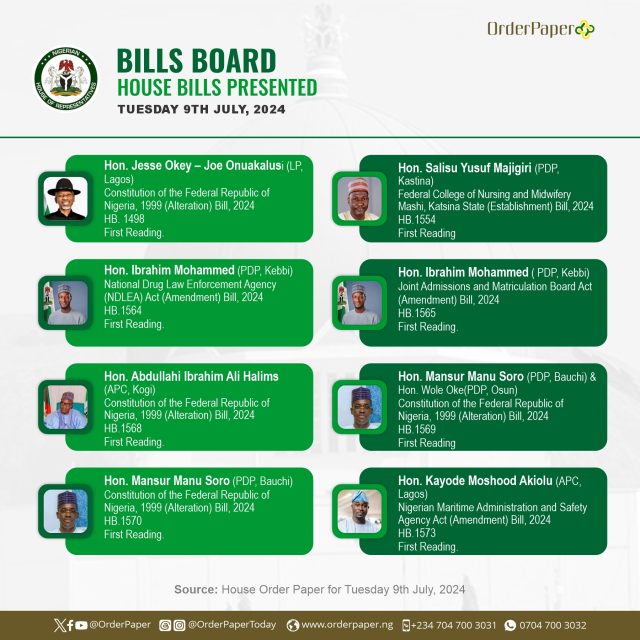 Bills Board: House Gist Today