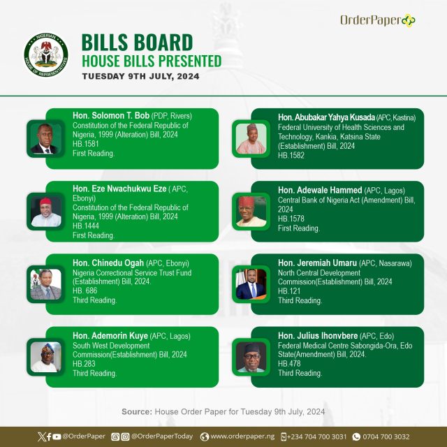 Bills Board: House Gist Today