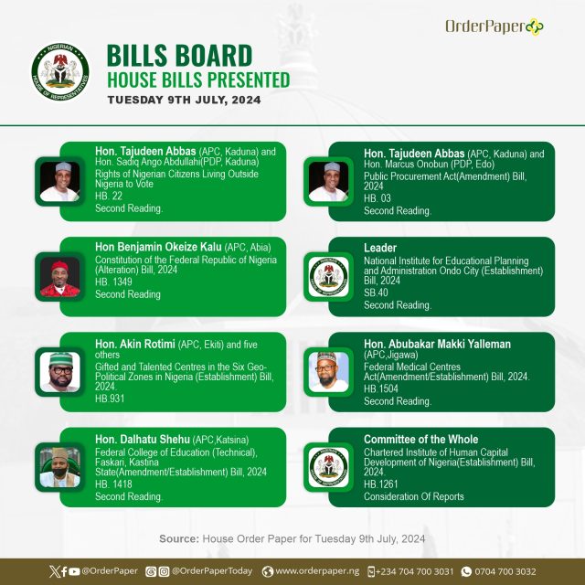 Bills Board: House Gist Today