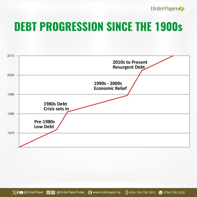 Nigeria's debt trajectory