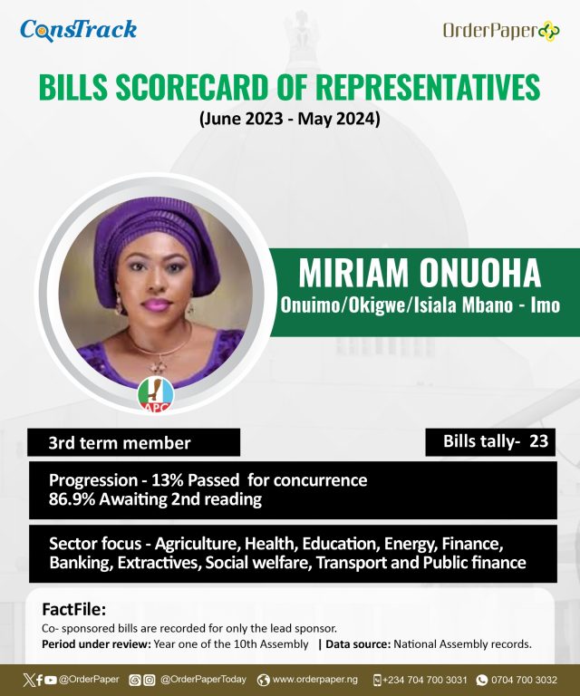 10TH NASS REPORT CARD:  Onuaha sponsor 23 bills, highest among Imo lawmakers