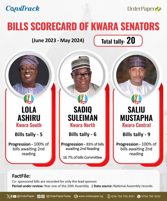 kwara reps