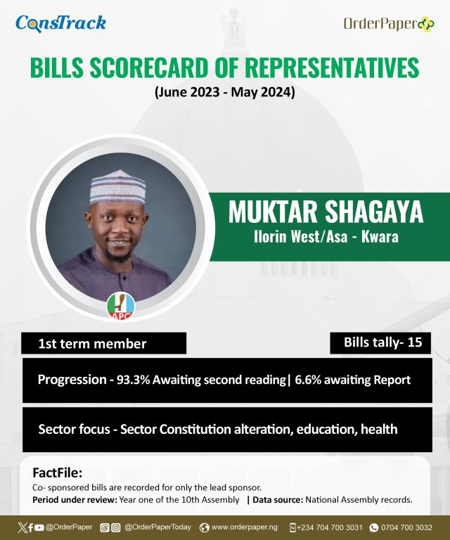 10TH NASS REPORT CARD: Young, newbie reps sponsor highest stagnant bills from Kwara 