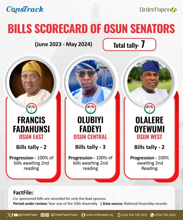 Osun senators