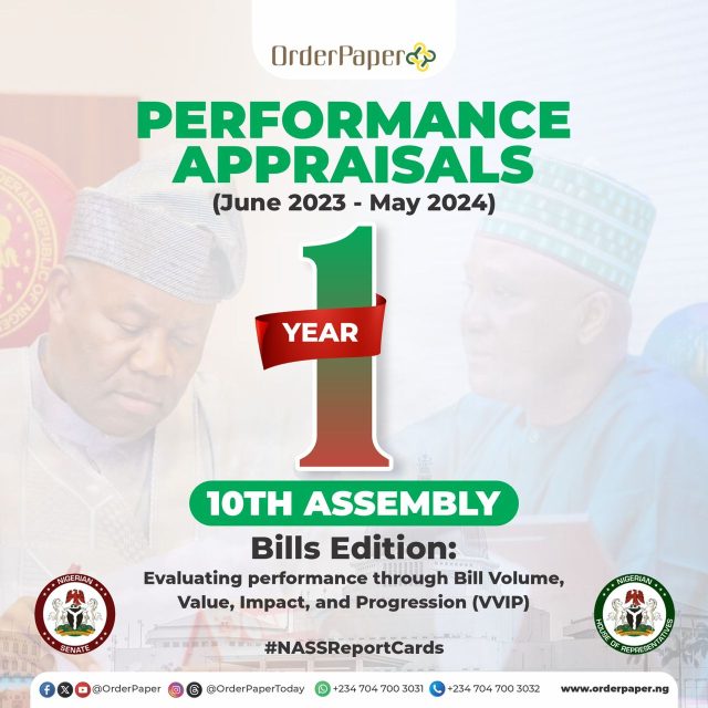 10TH NASS REPORT CARD: 8 of 24 Kano Reps sponsor no bill in one year