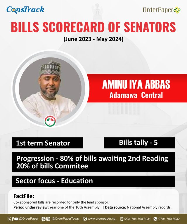 10th NASS Report Card: 6 newbies sponsor 0 bills in Adamawa