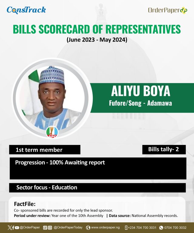 10th NASS Report Card: 6 newbies sponsor 0 bills in Adamawa