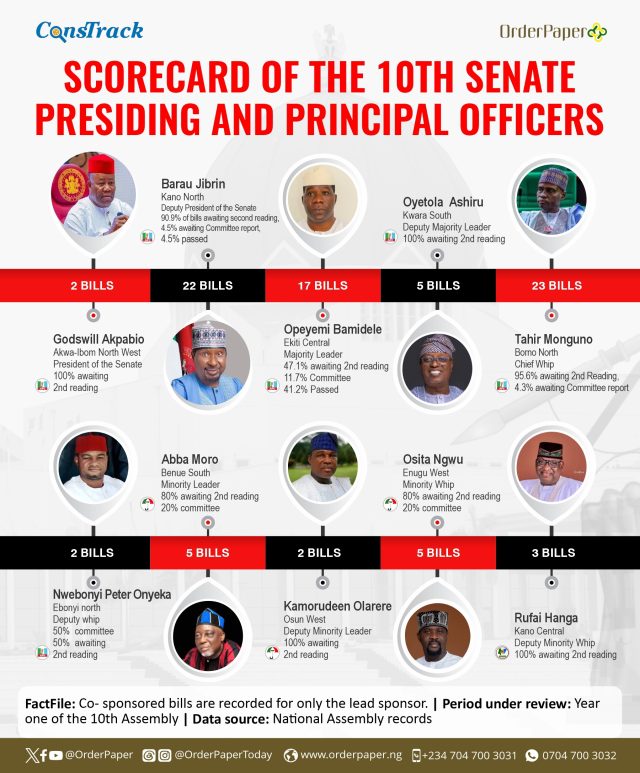 performance report card of presiding and principal officers