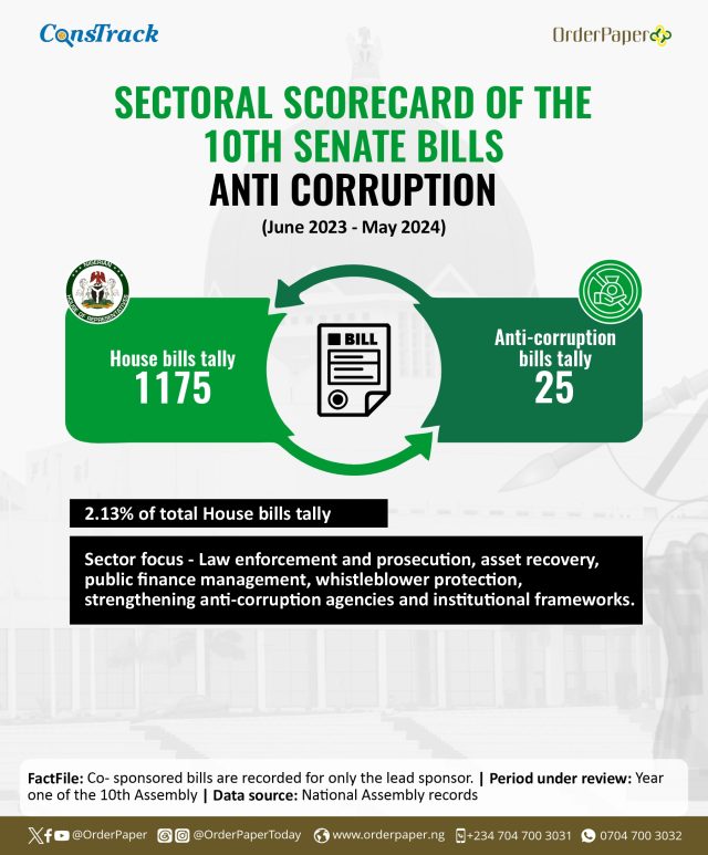 Anti-corruption