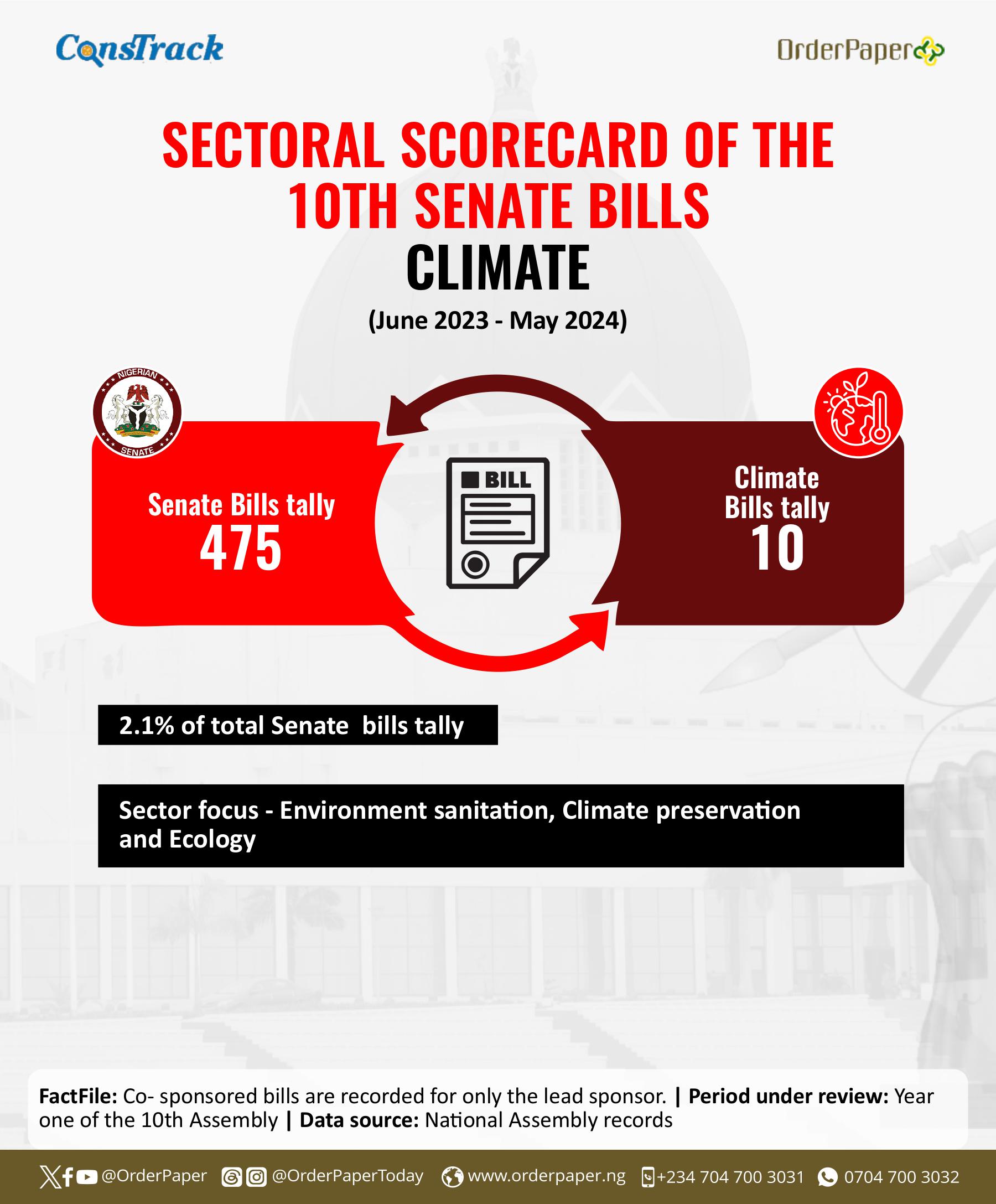 climate change bills in 10th senate