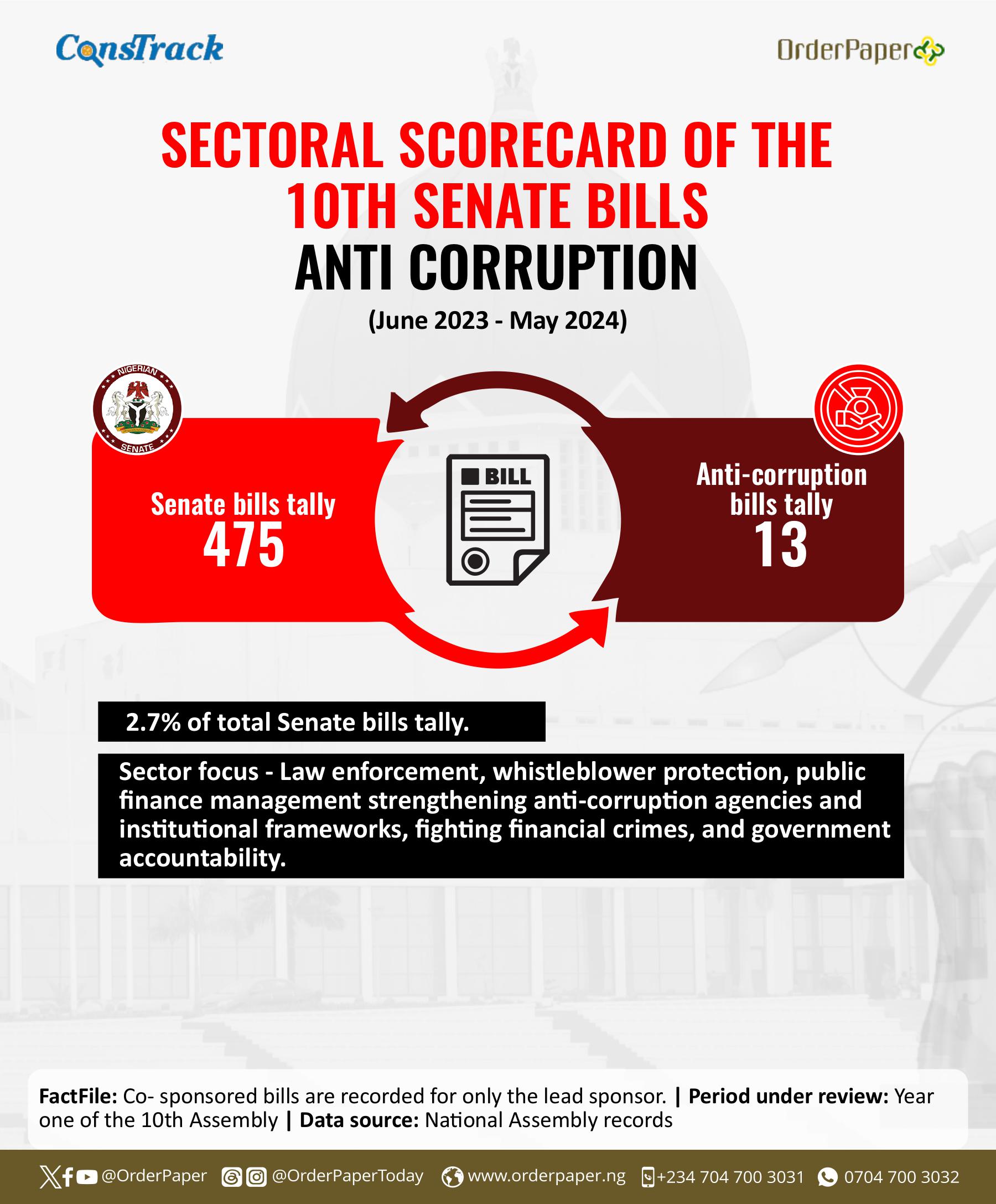 anti corruption bills in senate