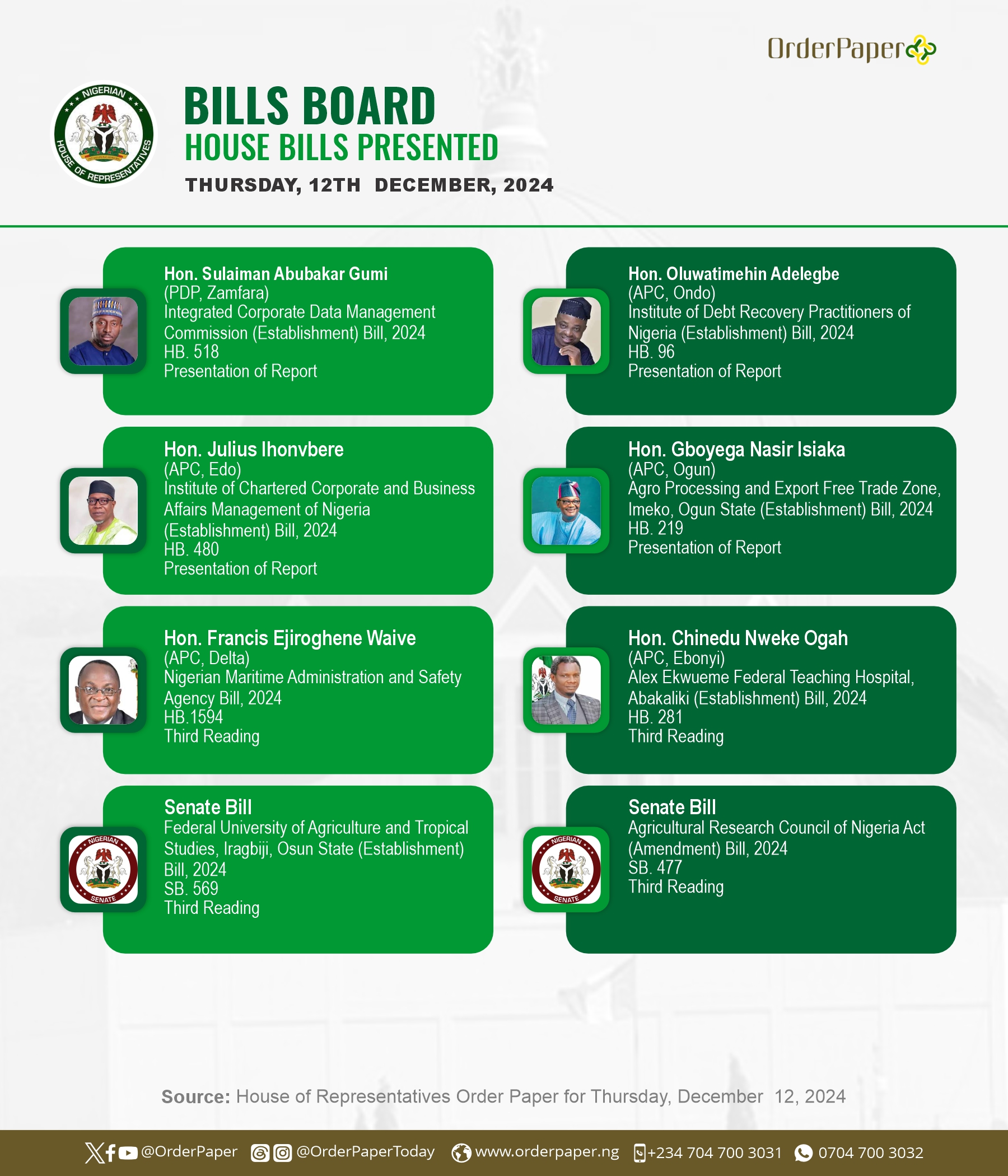 More defection, Funds for TB control, third reading for 15 bills | HOUSE GIST TODAY