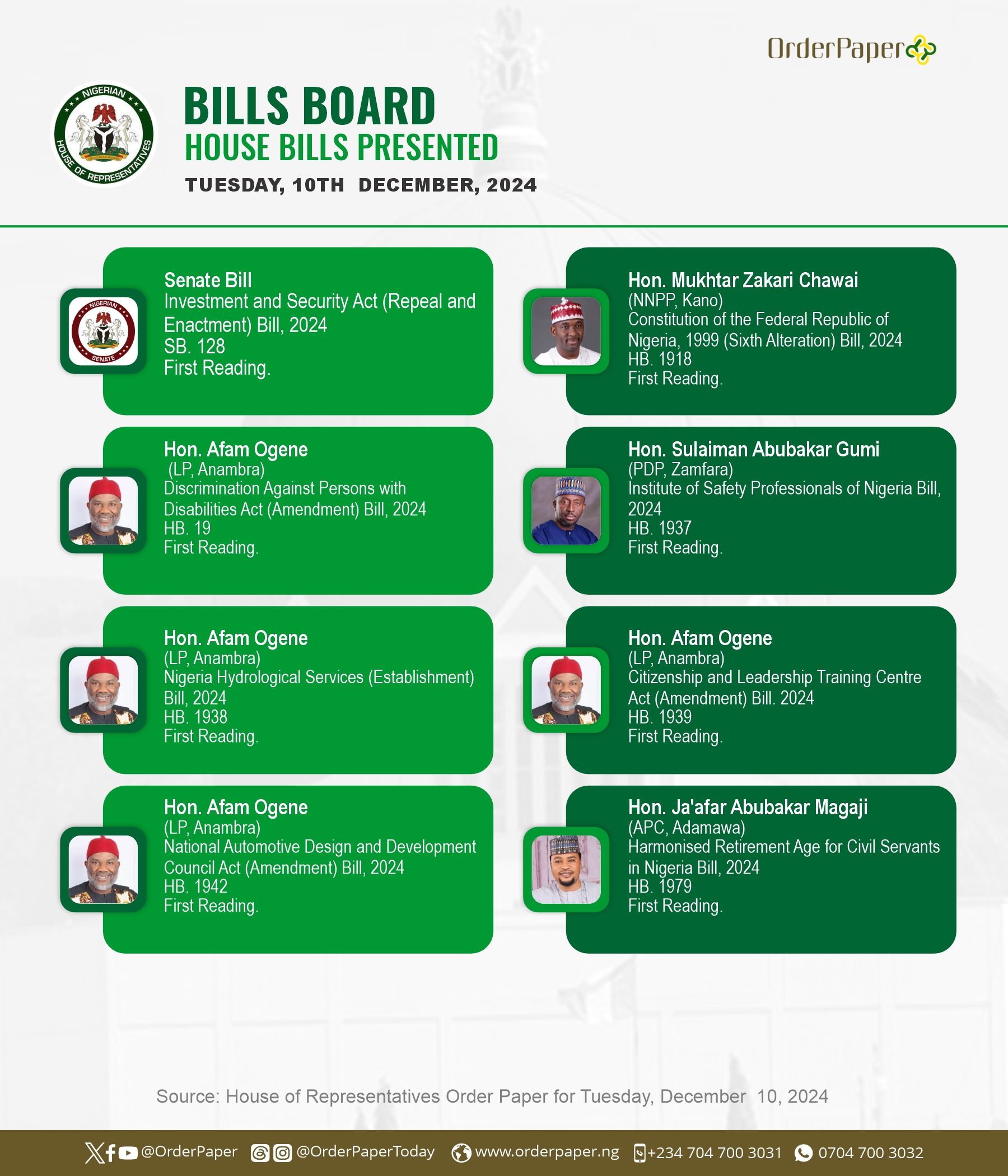 Cash scarcity, New COVID-19 variant, LP to APC defection | HOUSE GIST TODAY